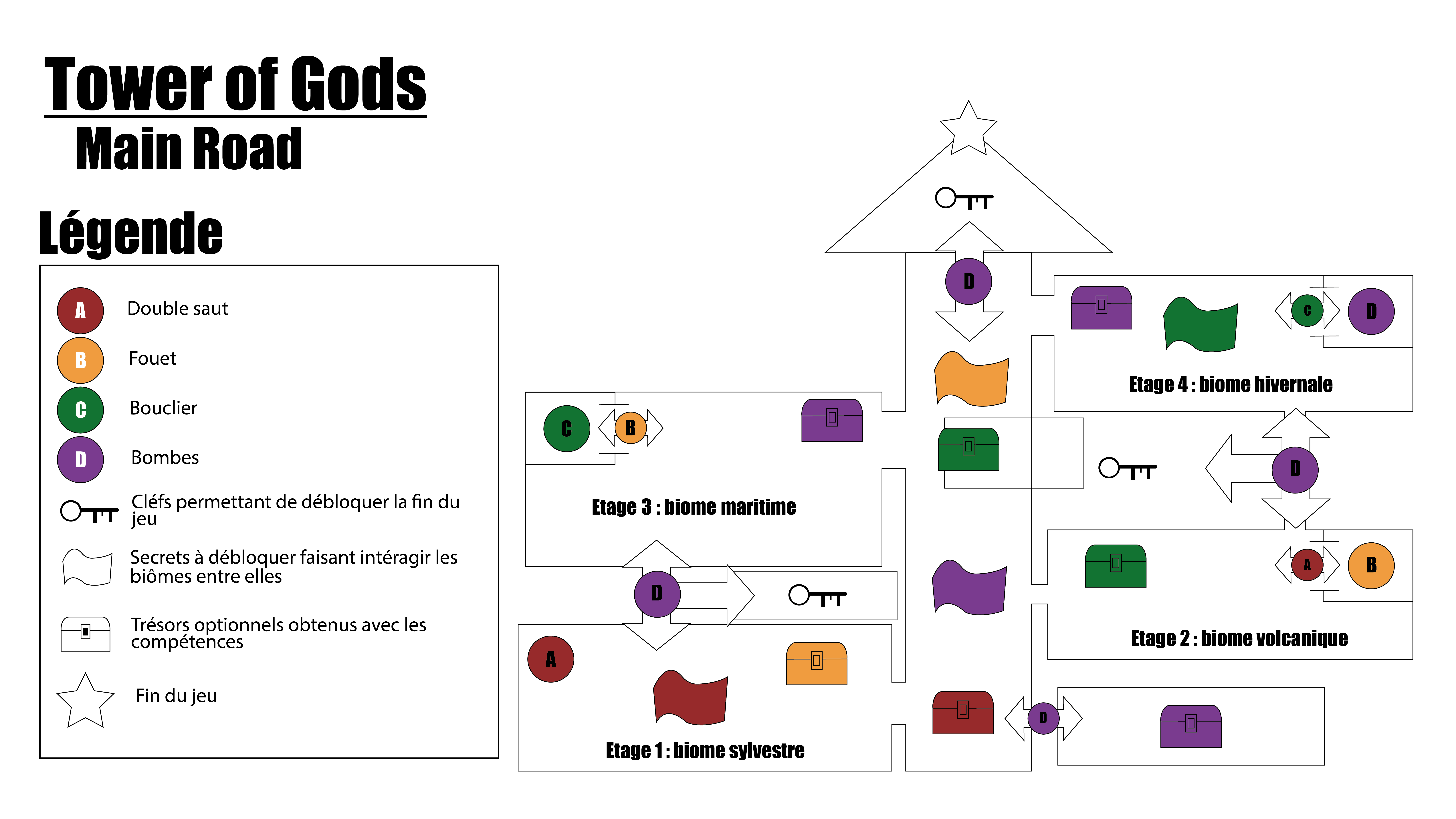 Couverture du projet Tower of Gods, représentant un schéma de level design